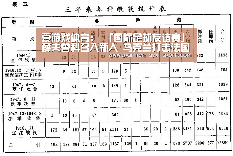 爱游戏体育:
「国际足球友谊赛」薛夫曾科召入新人 乌克兰打击法国(图3) 爱游戏首页